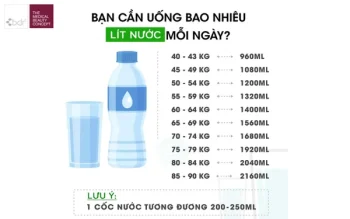 Uống Bao Nhiêu Nước Mỗi Ngày Để Da Căng Bóng Chuẩn BDR