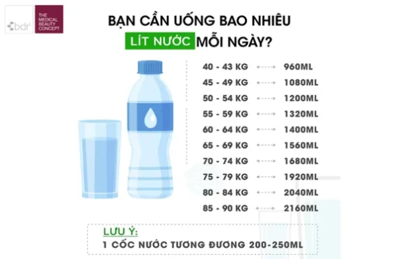 Uống Bao Nhiêu Nước Mỗi Ngày Để Da Căng Bóng Chuẩn BDR